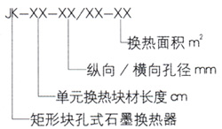 矩形塊孔式石墨換熱器