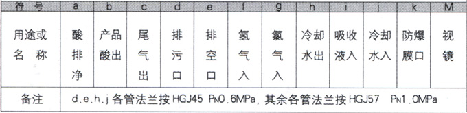 SHL型圓塊式石墨三合一鹽酸合成爐